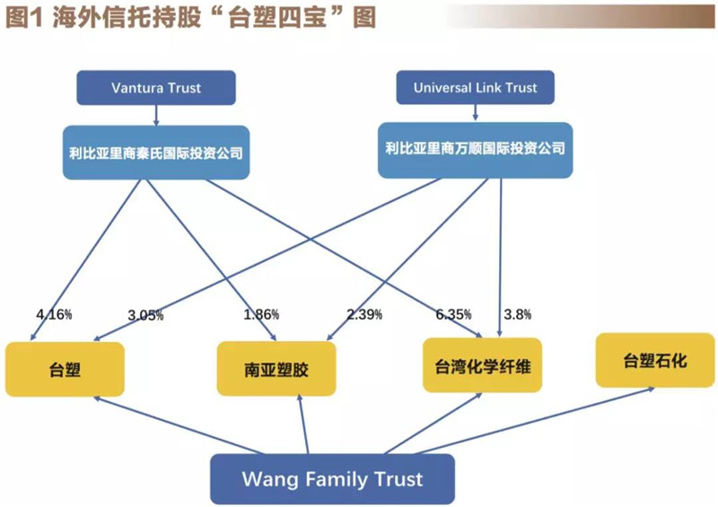 设立5个海外家族信托 涉及1400亿 他是如何做到的